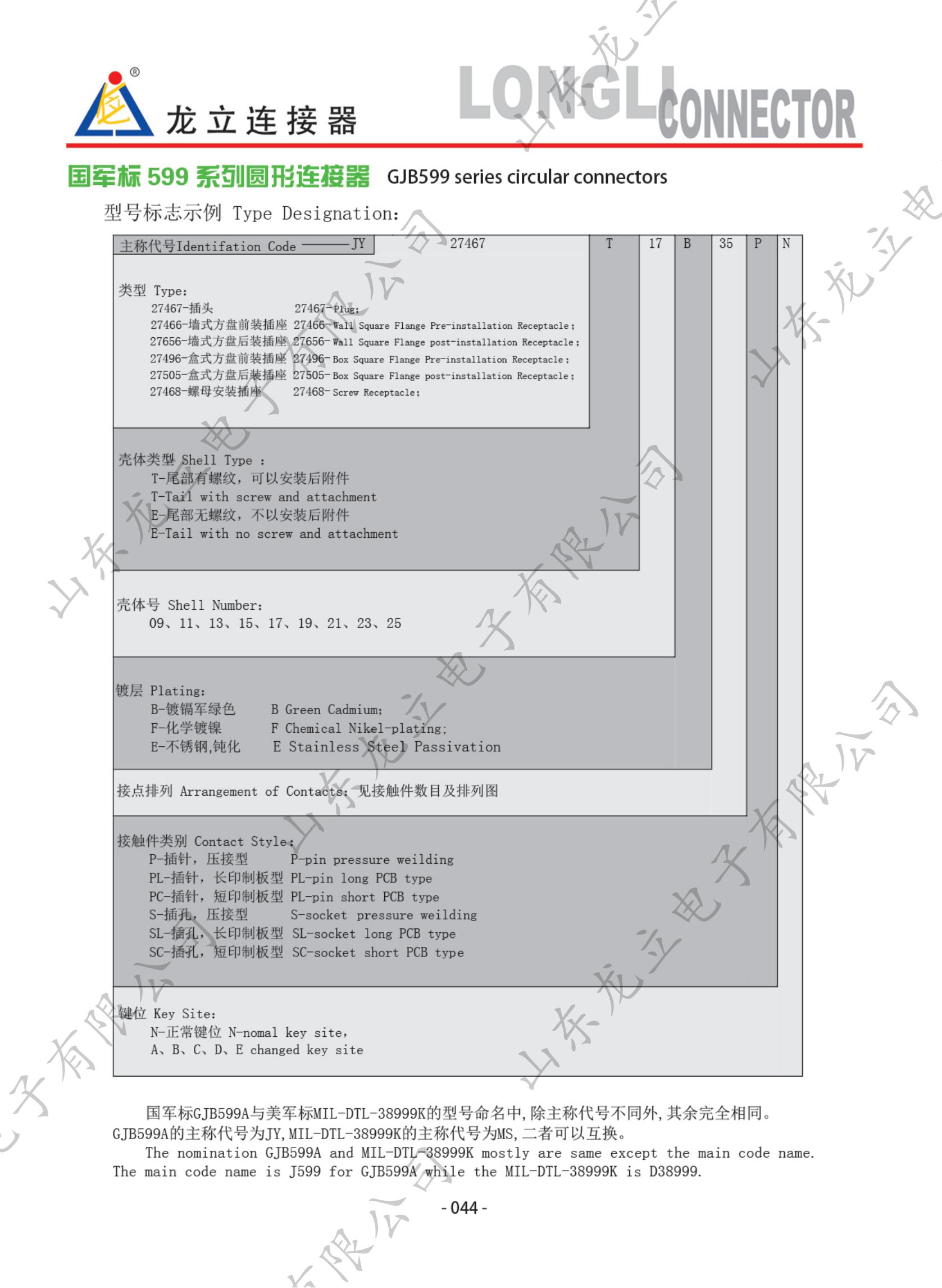 國軍標599系列圓形連接器(圖2)