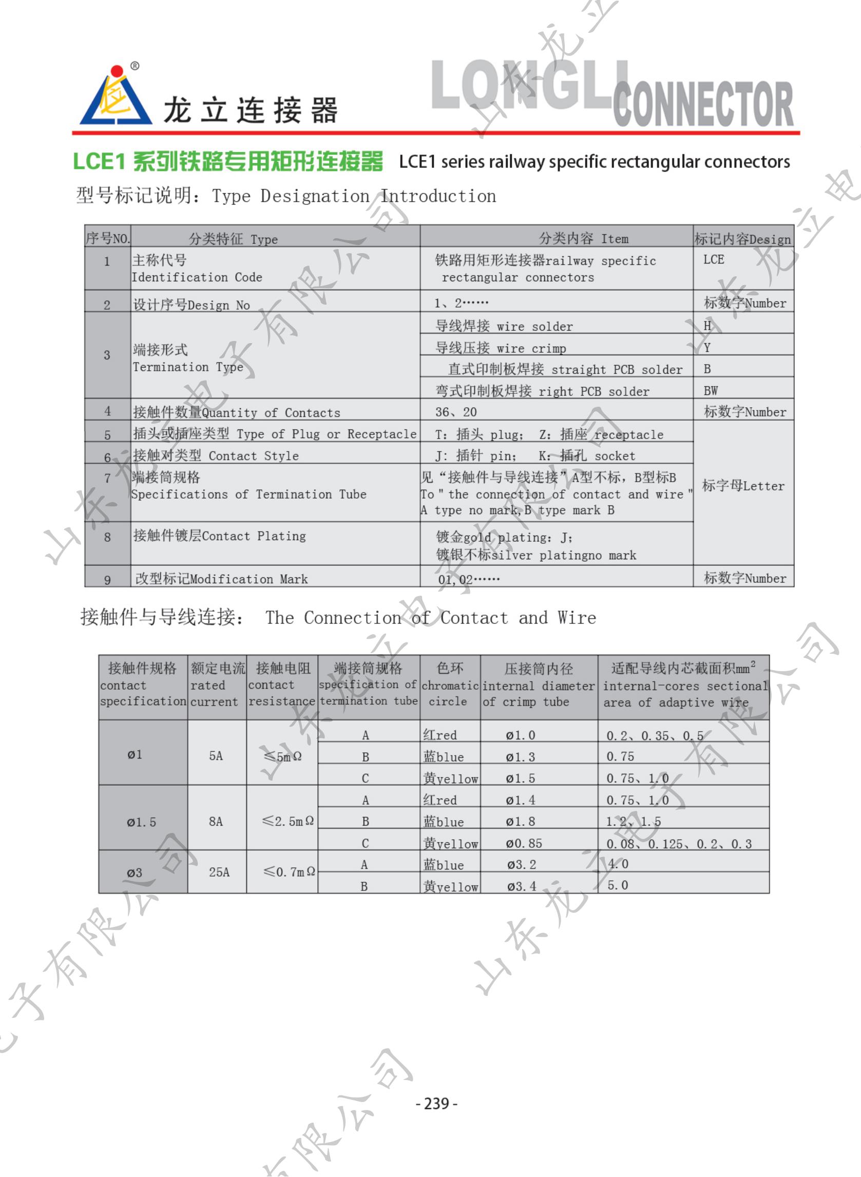 圓形電子產(chǎn)品手冊_247.jpg